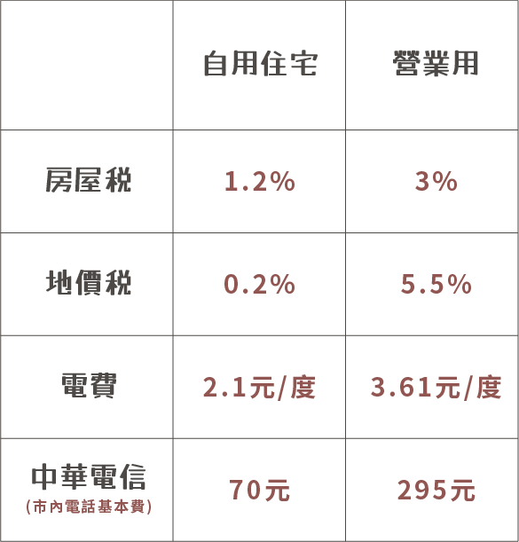 a5ab44_92624cdfd1ae437fb94ead11553e5e6c_mv2 - 創業基地 | START123 | 開公司