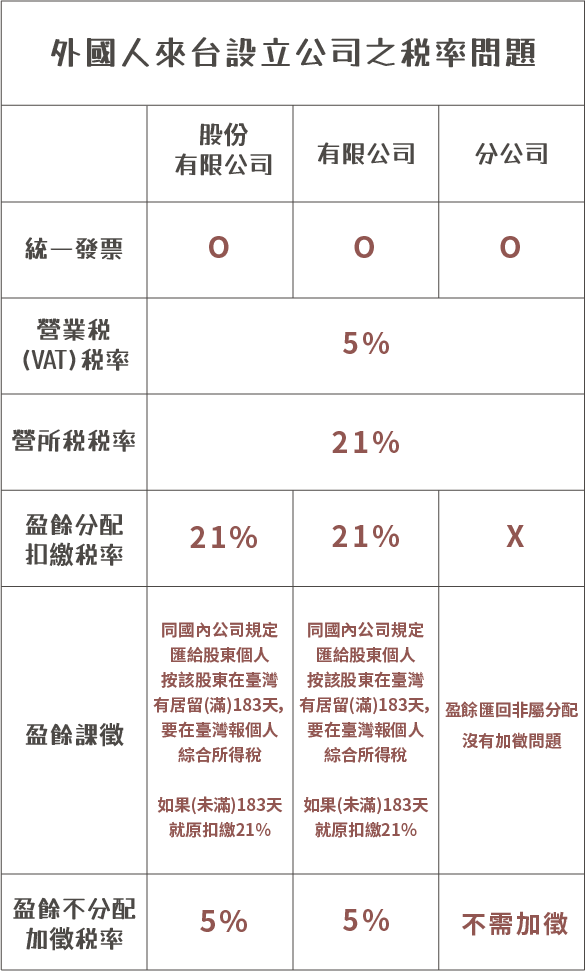 a5ab44_d36c33bf78eb44d69cd1d89fde9c8c68_mv2 - 創業基地 | START123 | 開公司